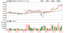 金达威：维生素A、D3产能折50IU