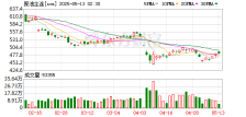 上期所原油期货主力合约夜盘收涨1.60% 报482.00元
