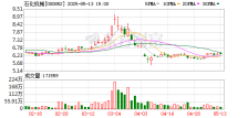 石化机械：5月13日召开董事会会议