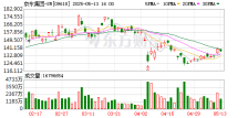 关于外卖等新业务 京东CEO发声