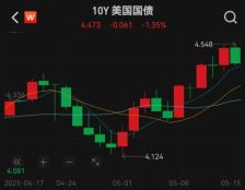 鲍威尔：美联储正在调整总体政策框架