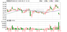 邦彦技术：5月27日召开董事会会议