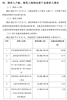 买买买！“国家队”加码6亿认购ETF 2家公募出手自购旗下新基千万