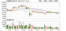 禾迈股份签订10亿元户用光伏合作协议