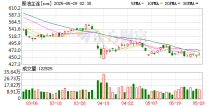 上期所原油期货夜盘收涨0.84% 报457.4元