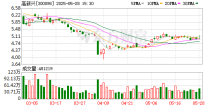 高新兴：公司目前尚无正在实施的股份回购计划