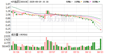 *ST吉药巨亏40亿元摘牌