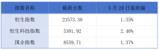 容大合众通过港交所聆讯；自动驾驶公司驭势科技递表港交所丨港交所早参