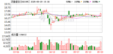 双象股份：公司生产的聚氨酯树脂主要为自用