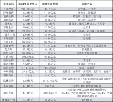 第五套上市标准激发创新药企活力 19家生物医药企业科创板“落地生金”