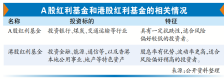 理财档案｜港股、A股红利基金如何选？