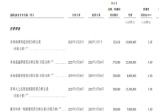 雷军、李斌押注 哈工大90后创办机器人公司冲刺港交所IPO