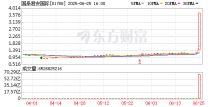 获批香港虚拟资产交易牌照 国泰君安国际罕见拉升近200%