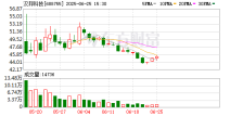 汉邦科技：公司目前暂未涉及AI制药