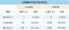 杰出董秘透视：高水准传播公司价值 创新实践提高投关质效