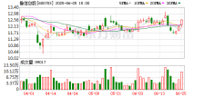 鲁信创投：知畅股权投资管理（济南）合伙企业（有限合伙）持有欣旺达动力科技股份有限公司0.61%股权