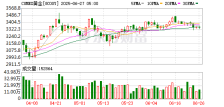 COMEX黄金期货持平