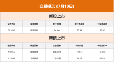 东方财富财经早餐 7月10日周四