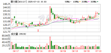 产品矩阵不断丰富 赛力斯上半年净利润预增超66%