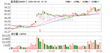 瞄准智能物联网 泰凌微拟借收购扩充产品线