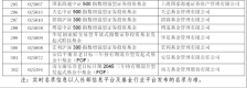 302只！个人养老金基金再扩容