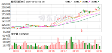 美光科技CEO表示:将投资2000亿美元用于在美国的存储器制造