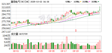 通用电气维尔萨同意以53亿美元收购墨西哥电力设备制造商PROLEC剩余50%股权