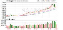COMEX黄金期货涨1.62%