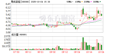 业务持续改善 易成新能前三季度亏损大幅收窄