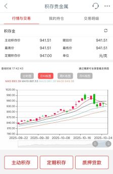 “不想再盯盘”“以为抄到底但又亏了” 黄金投资 “震荡困局”待解