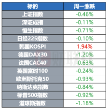 以色列对国际刑事法院提起上诉 亚马逊发行150亿美元债券