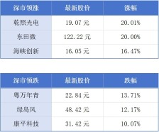 广东外贸进出口连续39年居全国首位；2025亚洲通用航空展闭幕丨大湾区财经早参