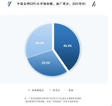 沙利文发布《2025年中国GPU云市场研究报告》