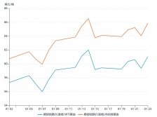 地缘冲突与极寒天气影响 油气价格震荡上行