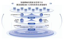 【看新股】极视角港股IPO：营收稳步增长 盈利波动承压