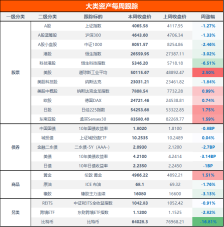 黄金大跌后暴力反弹，逼近5000美元！ 比特币大跌