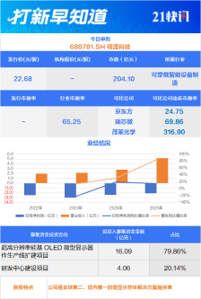 雷鸟供应商、苹果公司“小伙伴”等3只新股申购丨打新早知道