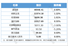 氢能产业化提速；黄仁勋GTC大会演讲要点速览｜盘前情报