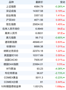 新华财经早报：3月17日