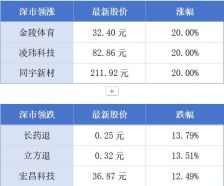 全球生物医药巨头阿斯利康落子广州；深圳即将启用广东首个机器人停车场丨大湾区财经早参