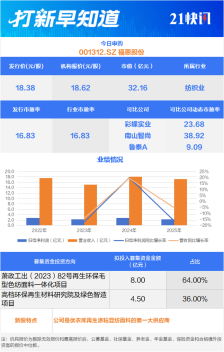优衣库“小伙伴”今日申购，另有3只新股上市丨打新早知道