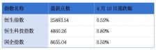 天孚通信、华付技术、宝丰堂、好医生云医疗递表港交所；迅策与深数所签署战略合作协议丨港交所早参