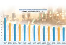 政策周期业绩三重共振 公募强化高景气赛道抱团