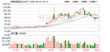 WTI原油期货短线拉升涨超5% 现报91.86美元