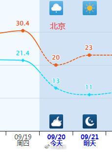 降温提醒！北方一夜之间开启秋凉模式