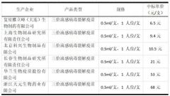 一支流感疫苗低至6.5元/支，打疫苗该如何选？