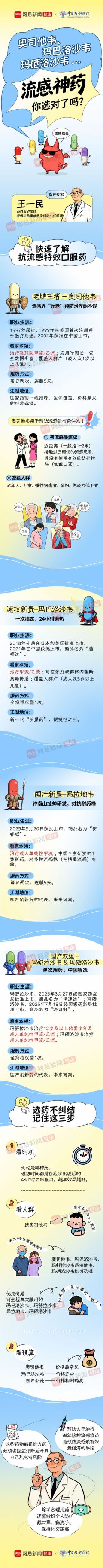 家有老人、小孩,“流感神药”怎么选怎么用?一图读懂!