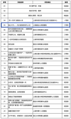 上海德达心血管医院荣获上海市罕见病科普大赛二等奖