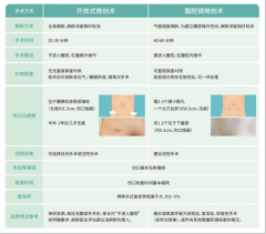 杭州美中宜和儿童疝中心成立