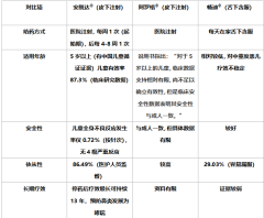 2026儿童过敏性鼻炎用药指南：尘螨过敏孩子怎么办